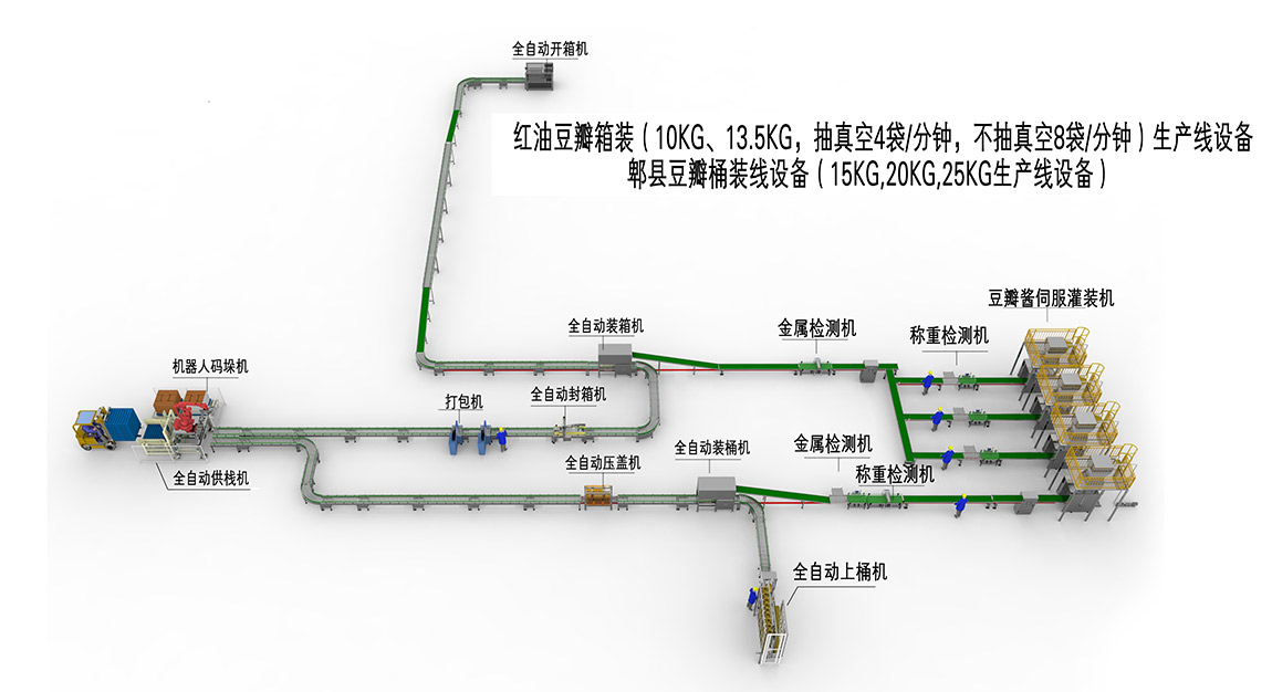 3、箱裝桶裝生產線(1).jpg