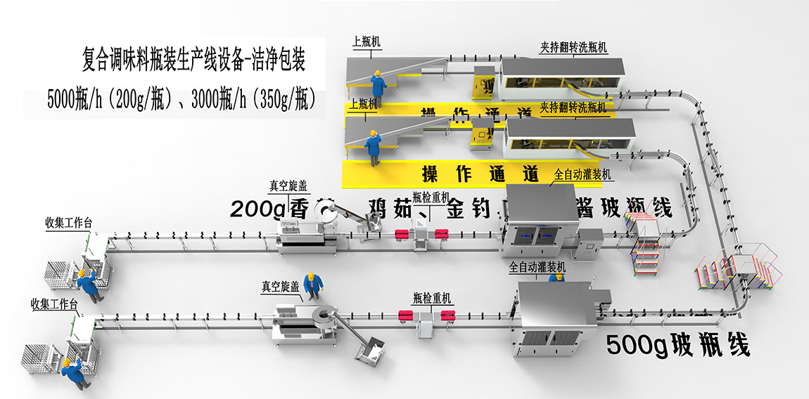 2、復合調味料瓶裝生產線設備-潔凈包裝1.jpg