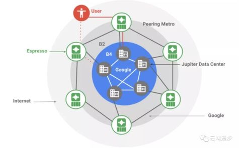 云計算網(wǎng)絡產品sdn以及vxlan技術淺析
