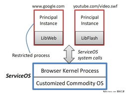 探索微軟ServiceOS 瀏覽器操作系統(tǒng)工程及其網(wǎng)絡(luò)技術(shù)創(chuàng)新