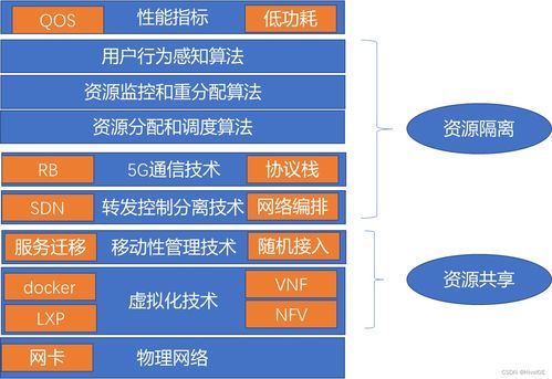 邊緣計算與網(wǎng)絡切片 構(gòu)建未來智能網(wǎng)絡的核心關(guān)鍵技術(shù)漫談