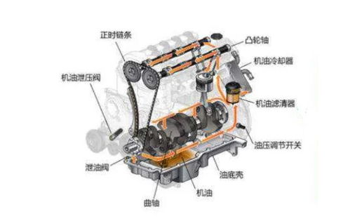 一啟動(dòng)就響，掀起車“蓋頭”來(lái) 揭秘車身及附件常見異響問(wèn)題